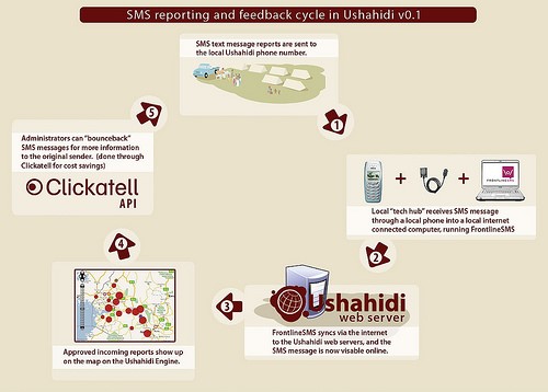 ushahidi system.jpg